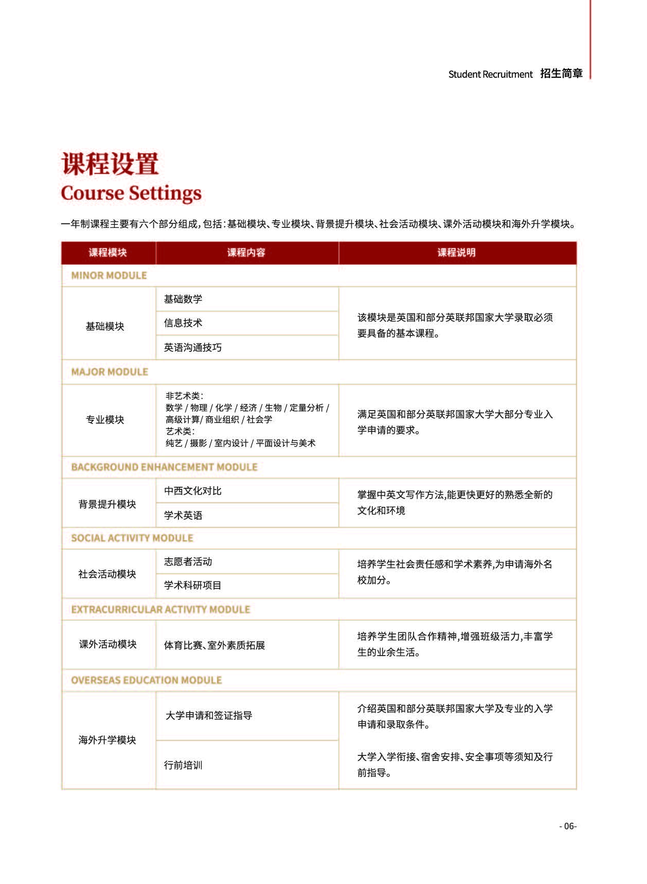 北京理工大学UFP简章_页面_07.jpg