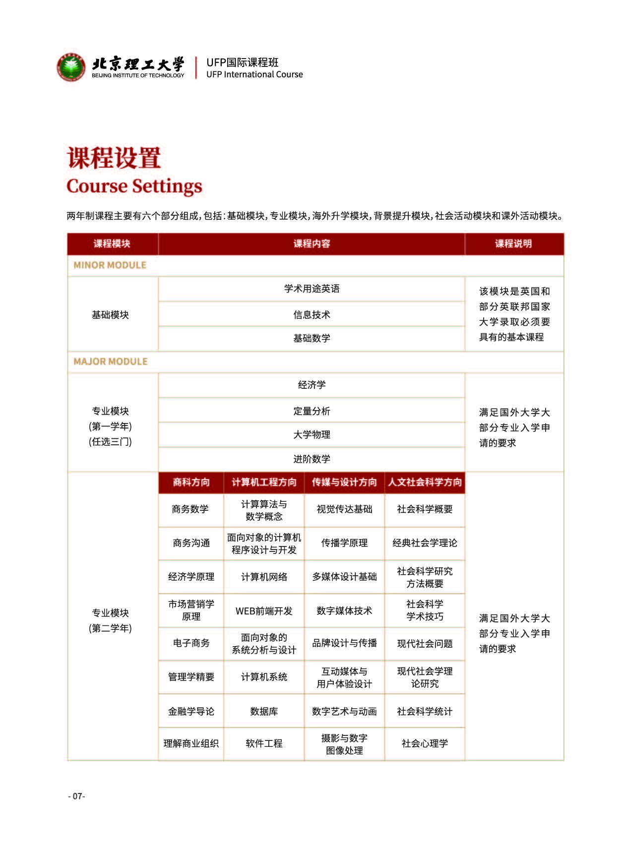 北京理工大学UFP简章_页面_08.jpg